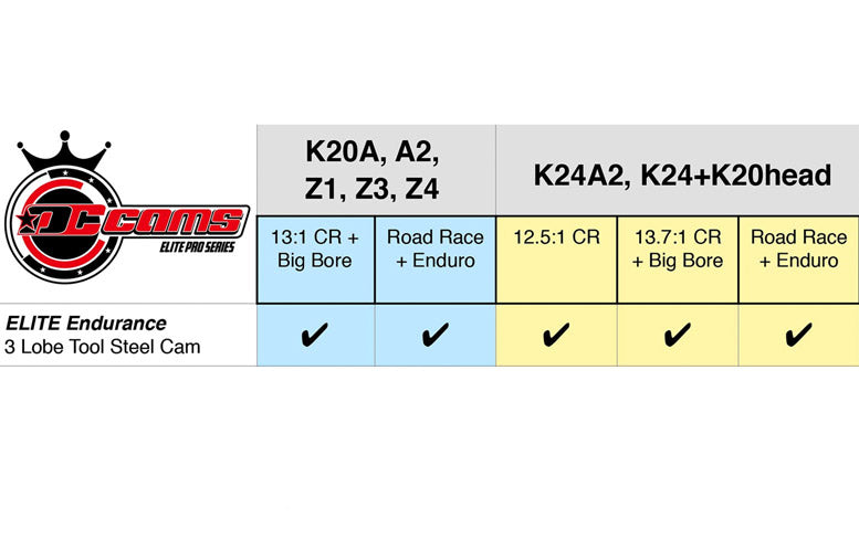 ELITE PRO ENDURANCE K-Series Cams 3 LOBE DESIGN – DRAG CARTEL IND.